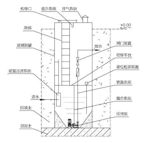 一體化污水提升泵站結(jié)構(gòu)示意圖